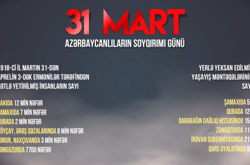 Со дня геноцида азербайджанцев прошло 105 лет