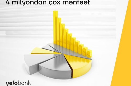 Yelo Bank ilk rübdə 4 milyondan çox mənfəət əldə edib
