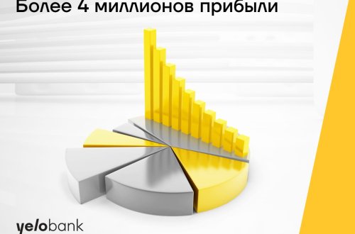 Yelo Bank заработал более 4 миллионов манат в первом квартале