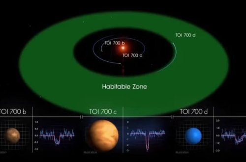 Yer ölçüsündə ikinci planet sistemi kəşf edildi