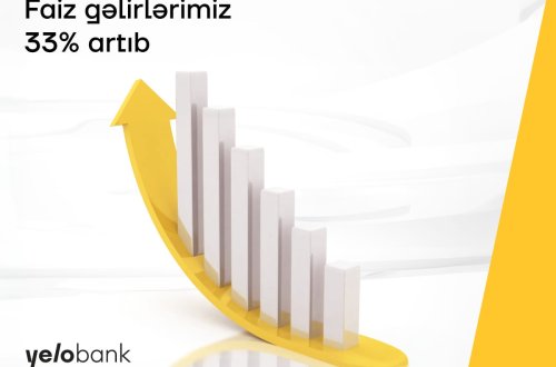 Yelo Bankın faiz gəlirləri 33% artıb