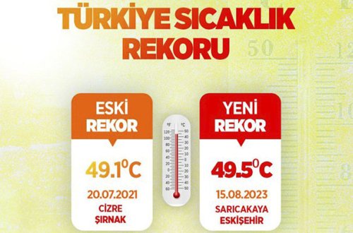 Türkiyədə temperatur rekordu qeydə alındı