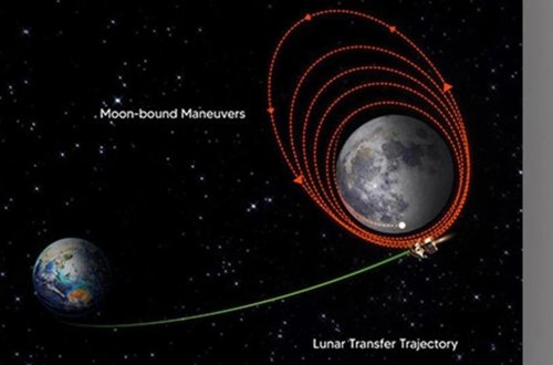 Hindistanın kosmik aparatı Ayda müxtəlif elementlər aşkar edib