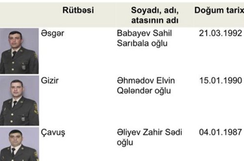 Antiterror tədbirləri zamanı şəhid olan DİN əməkdaşlarının siyahısı