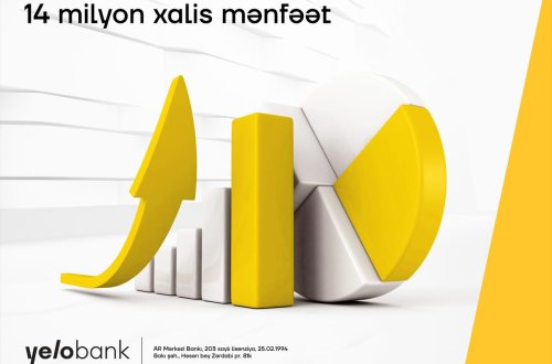 Yelo Bank-ın aktivləri 1 milyarda yaxınlaşır