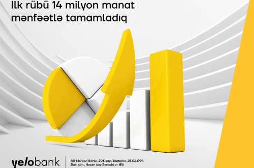 Yelo Bank birinci rübü 14 milyon manat xalis mənfəətlə yekunlaşdırıb