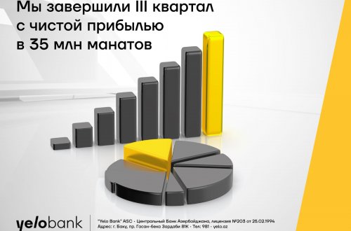 Yelo Bank завершил третий квартал с сильными финансовыми результатами