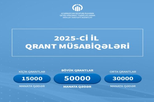 QHT Agentliyi qrant müsabiqəsi elan etdi - ŞƏRTLƏR