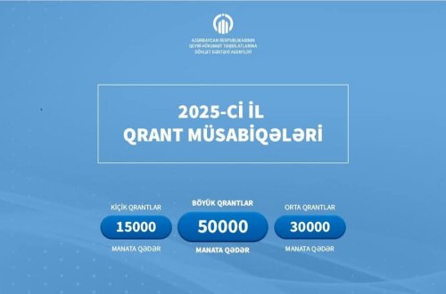 2025-ci il qrant müsabiqələri üçün 768 layihə təklifi daxil olub