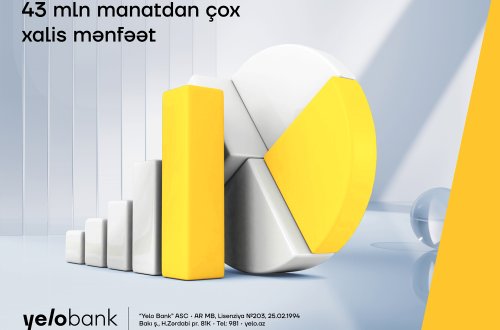 Yelo Bank ötən ili rekord maliyyə nəticələri ilə başa vurdu!