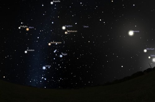 Fevralın 28-də ilin ikinci “planetlərin böyük paradı” müşahidə olunacaq