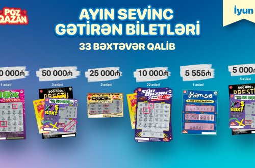 “Poz-Qazan”da iyunda 33 böyük uduş qazanılıb