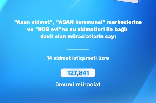 Su xidmətləri ilə bağlı ADSEA-ya daxil olan müraciətlərin sayı açıqlandı