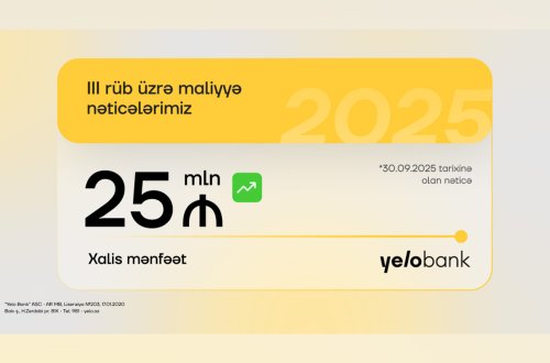 “Yelo Bank” 3-cü rübü də mənfəətlə başa vurub