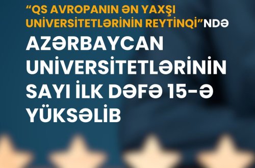 Azərbaycan ali təhsilində rekord: Avropa siyahısında 15 universitet