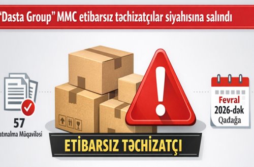 57 tender qazanan şirkət 