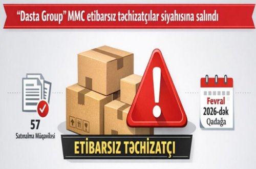 57 tender qazanan şirkət “qara siyahı”da – “Dasta Group” niyə “etibarsız” oldu?