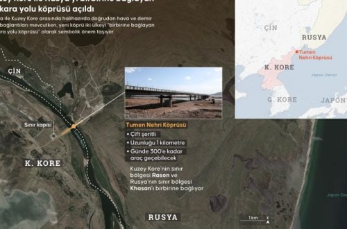 Şimali Koreya ilə Rusiyanı birləşdirən ilk avtomobil körpüsü açılıb